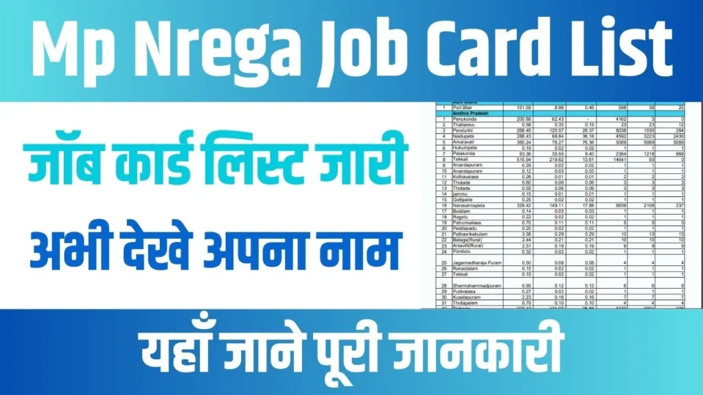 MP NREGA Job Card List 