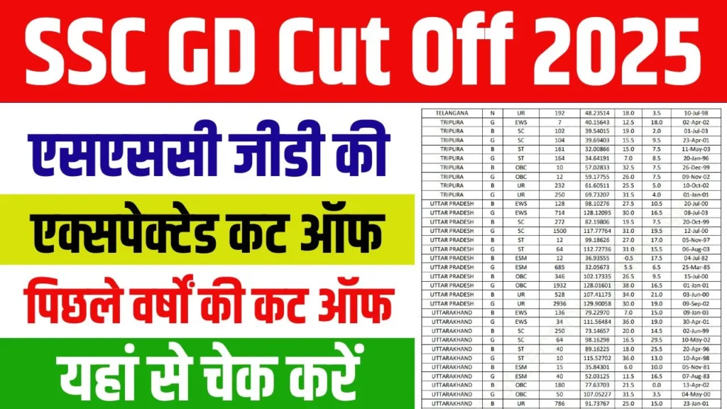 SSC GT ने 2025 में कटौती की है 